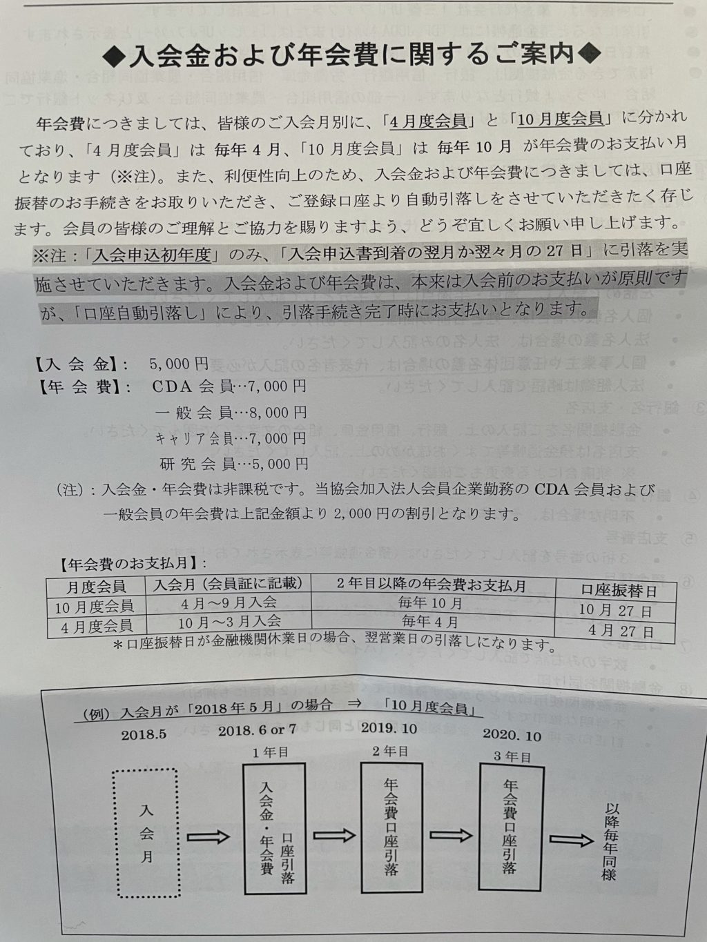 キャリアコンサルタント Jcdaに登録するための入金方法は Itめし